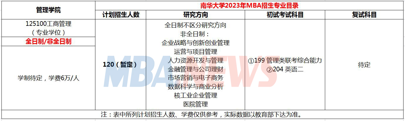 招生120人！南华大学2023年MBA招生简章发布