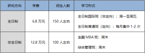 首都经济贸易大学2023年工商管理硕士（MBA）招生简章