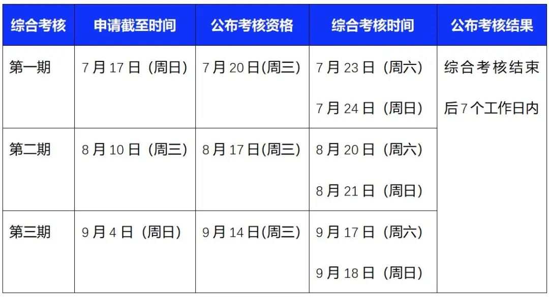 2023年北京航空航天大学MBA招生常见问题解答！