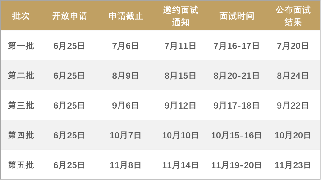 2023年华南理工大学金融MBA提前面试细则