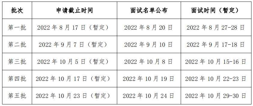 北京师范大学湾区国际商学院2023年MBA招生正式启动