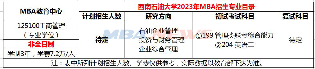 西南石油大学2023年MBA招生简章