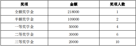 南开大学2023年MBA项目“商·励英”入学奖学金实施细则