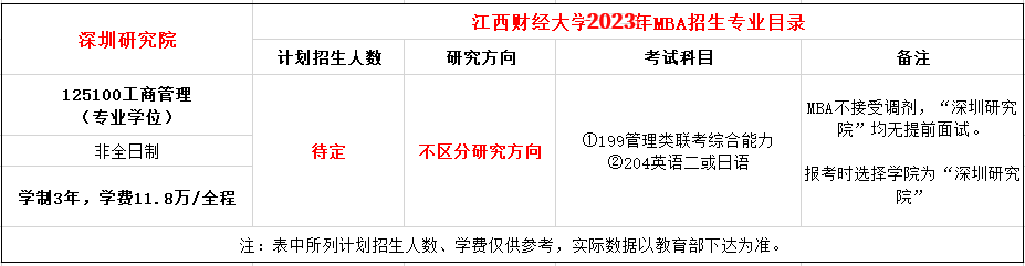 江西财经大学深圳研究院2023年MBA招生简章