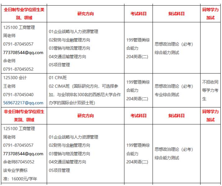 华东交通大学经济管理学院2023年MBA招生目录