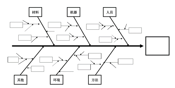 23年MBA提前面试中无领导小组讨论，该如何应对虚拟案例？