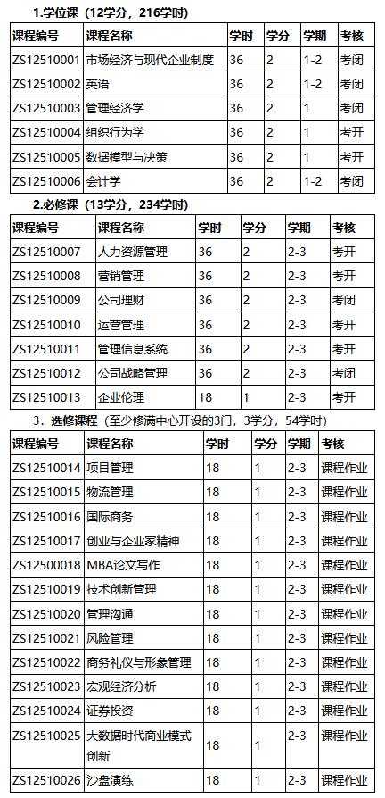 西北大学2023年国家MBA 招生简章