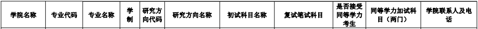 江西科技师范大学2023年MBA招生目录（预告版）