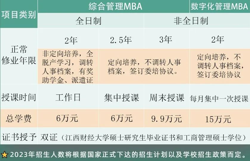 2023年江西财经大学MBA第三批次提前面试通知