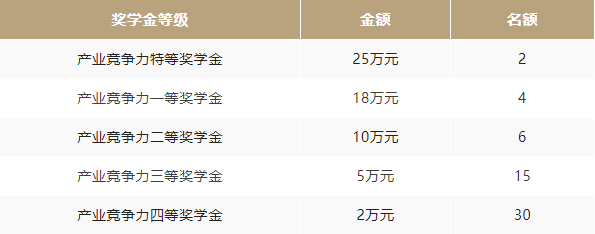 上海高级金融学院2023级MBA奖学金重磅发布