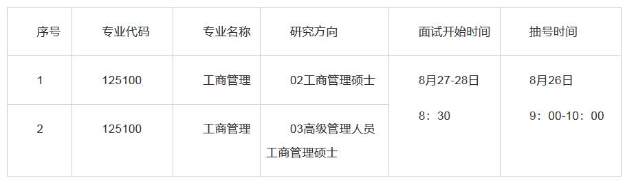 大连理工大学2023年MBA提前面试第三批次安排