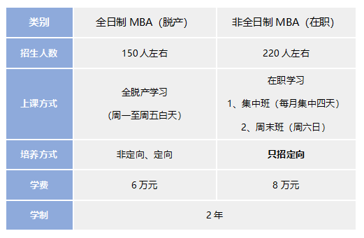 河北工业大学2023年MBA第四批次预面试开始报名