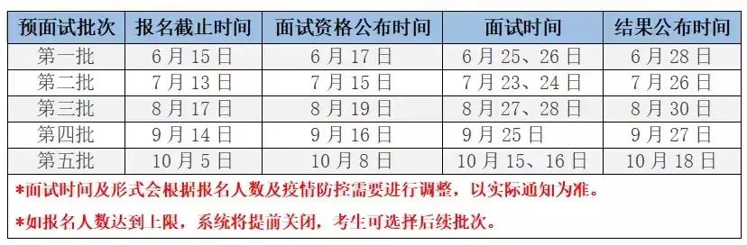河北工业大学2023年MBA第四批次预面试开始报名