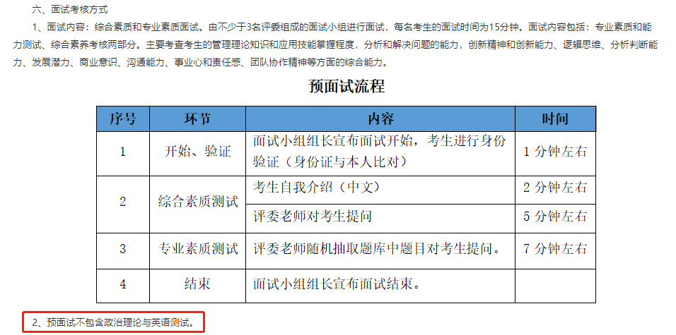 23MBA报考：这几所院校MBA提面面试不考英语！值得关注！