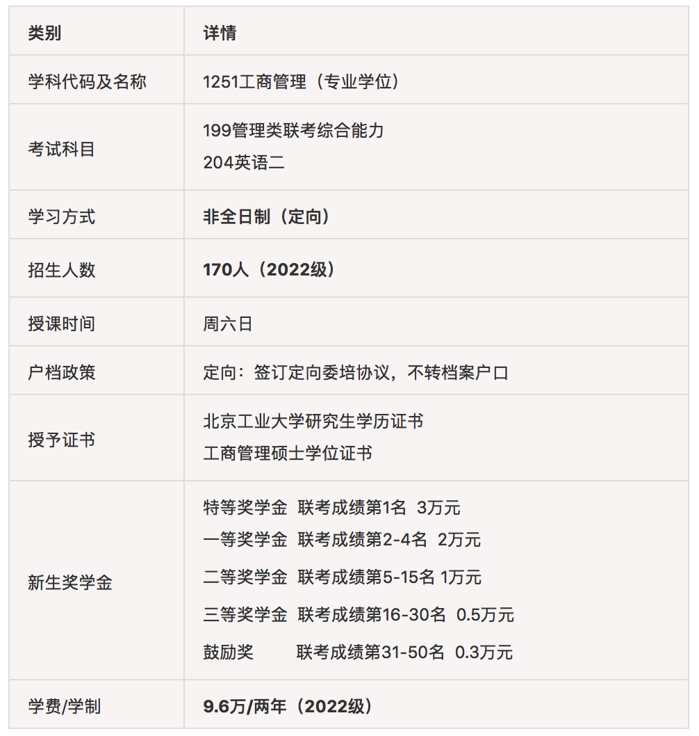 2023年北京工业大学MBA第四批提前面试通知