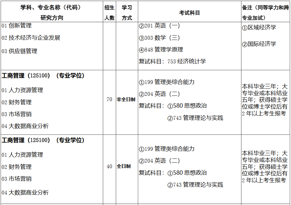 西北师范大学2023级MBA计划招生110人