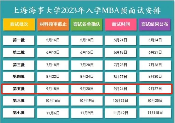 上海海事大学2023年入学MBA第5批提前面试申请通道开启