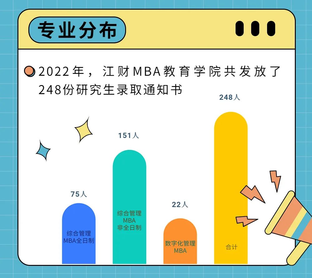 江西财经大公布2022级MBA新生画像数据！