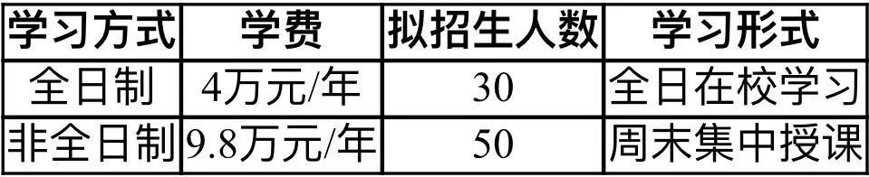 北京体育大学2023年MBA招生简章