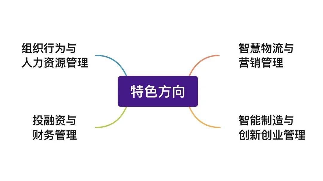 常州大学商学院2023年MBA项目招生简介