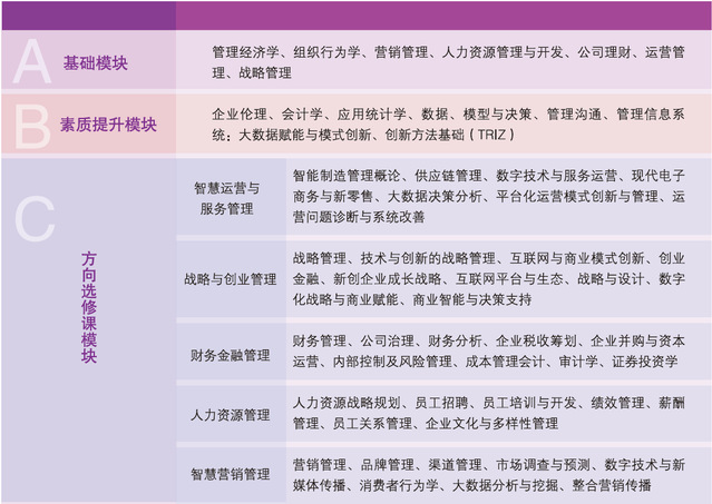 山东理工大学2023年工商管理硕士（MBA）招生简章