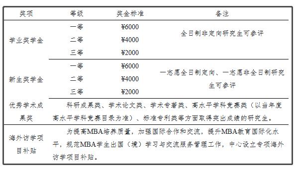 山东理工大学2023年工商管理硕士（MBA）招生简章