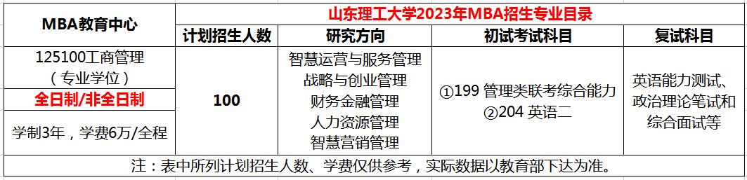 山东理工大学2023年工商管理硕士（MBA）招生简章