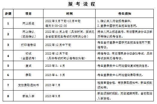 西北农林科技大学2023年非全日制MBA招生简章