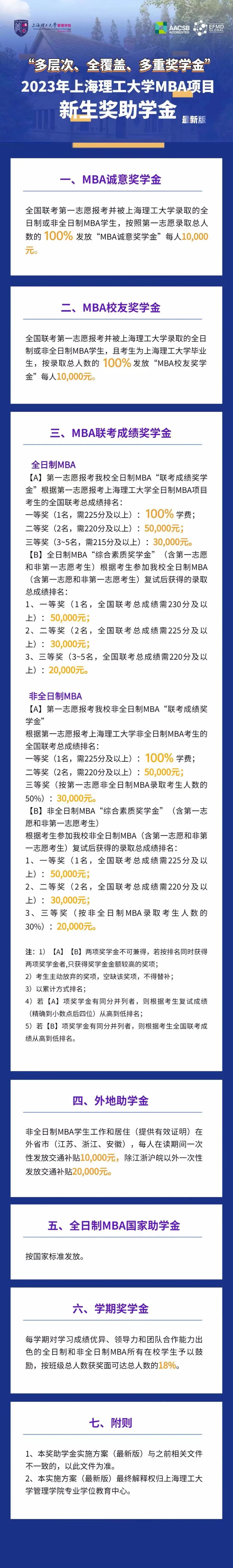 2023年上海理工大学MBA项目新生奖助学金