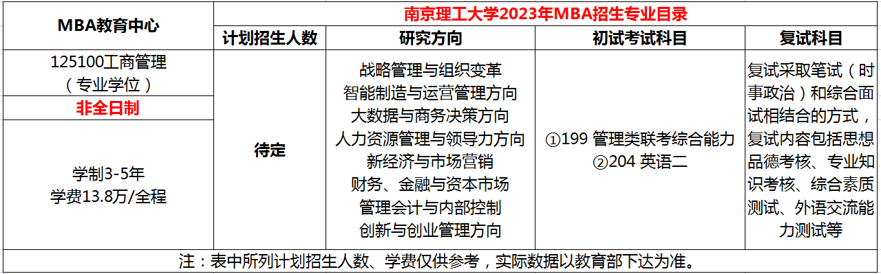 南京理工大学2023级工商管理硕士（MBA）研究生招生简章