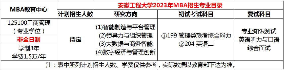 首次招生！安徽工程大学2023年MBA招生简章