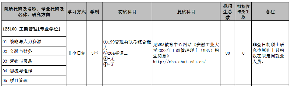 安徽工业大学2023年非全日制MBA招生简章