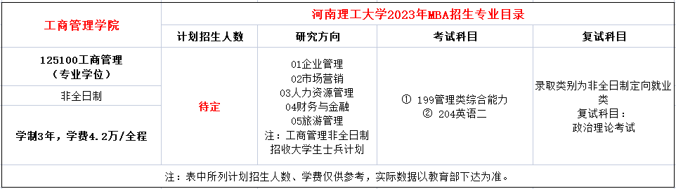 ​河南理工大学2023年MBA招生简章