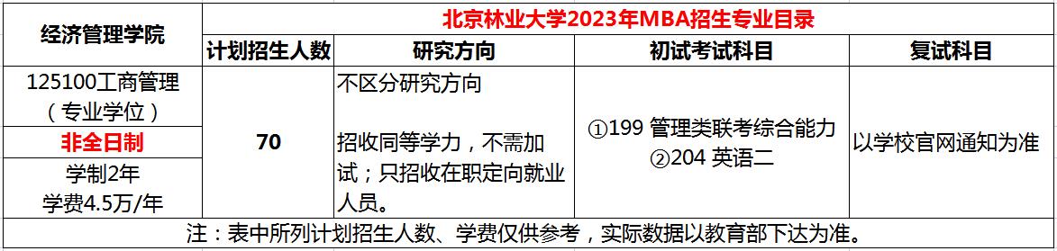 北京林业大学2023年非全日制工商管理硕士（MBA）招生简章