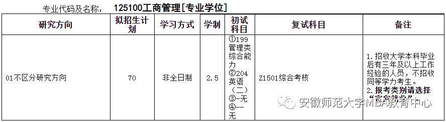 2023年安徽师范大学MBA招生简章