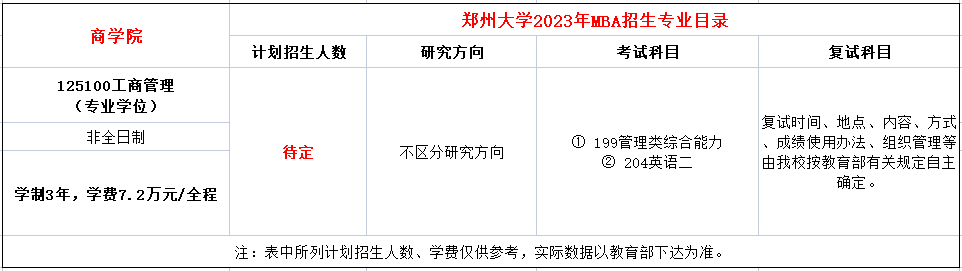 郑州大学2023年MBA招生简章