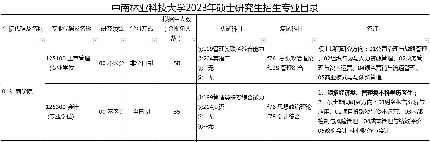 新增招生！中南林业科技大学2023年非全日制MBA招生简章