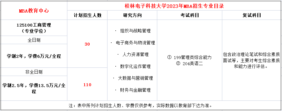 桂林电子科技大学工商管理硕士（MBA）2023年招生简章！