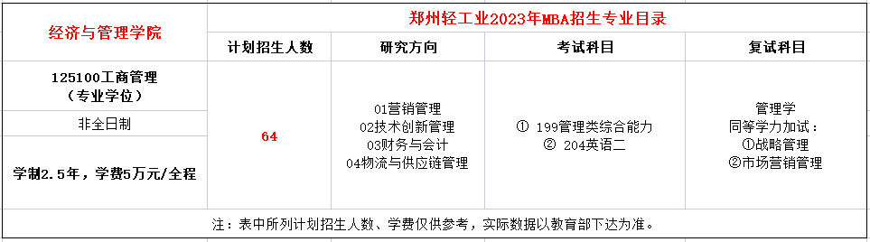 郑州轻工业大学2023年MBA非全日制招生简章