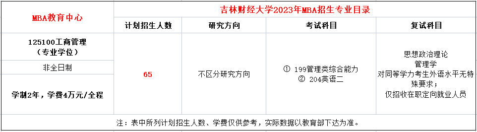 吉林财经大学2023年工商管理硕士（MBA）招生简章 