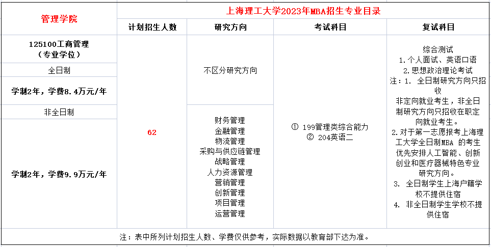 上海理工MBA.png