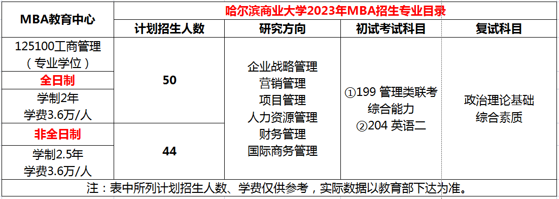 哈尔滨商业大学2023年MBA招生简章