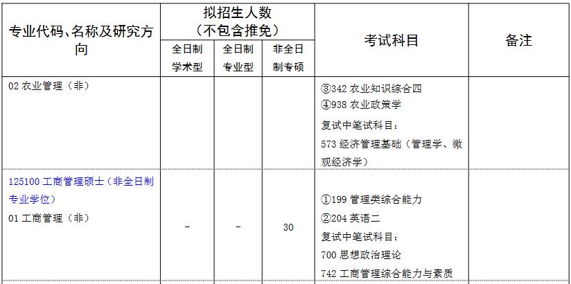 新增招生！沈阳农业大学2023年招生简章！