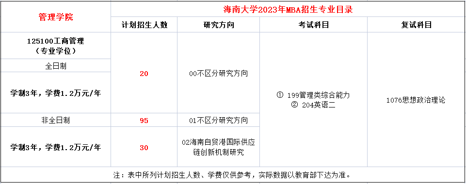 海南大学2023年MBA招生简章