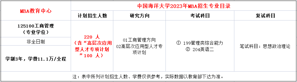 中国海洋大学2023年MBA招生简章