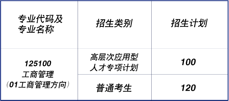 中国海洋大学2023年MBA招生简章