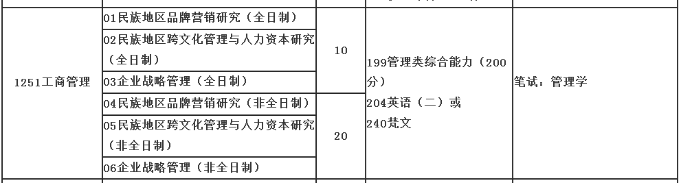 新增招生！西藏民族大学2023年MBA招生简章！