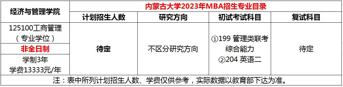 天津科技大学2023年非全日制MBA招生简章