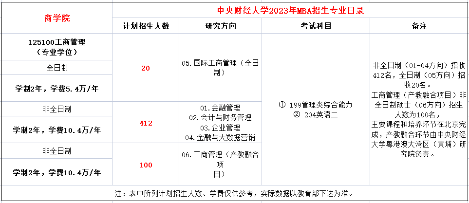 中央财经大学MBA.png