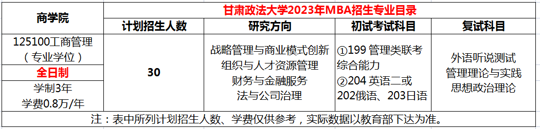 甘肃政法大学2023年MBA招生简章及招生目录公布